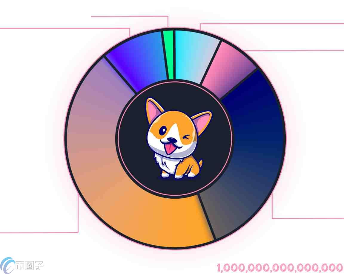 MINIDOG是什么币种？一文了解MINIDOG币