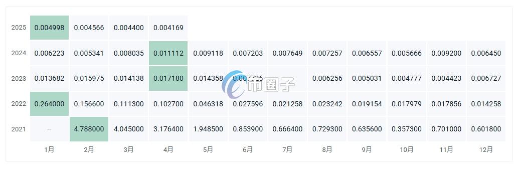 一个BMI币价格多少钱？BMI币历史价格一览