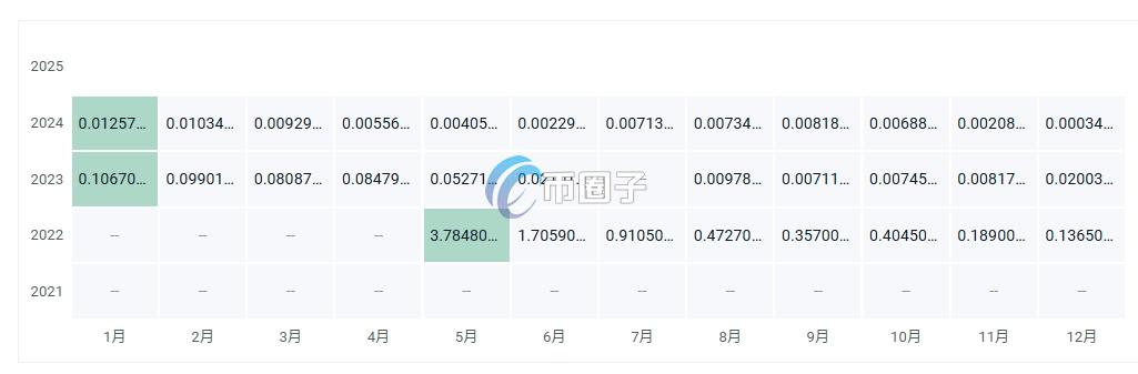 NTVRK币价格多少?NTVRK币历史价格明细 d248880e74c60a9b2b246362eadafc85.png