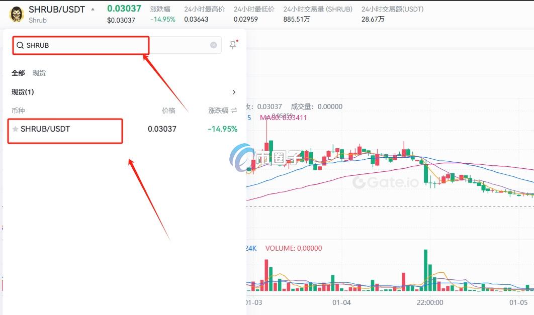 一文盘点SHRUB币上线交易所有哪些？