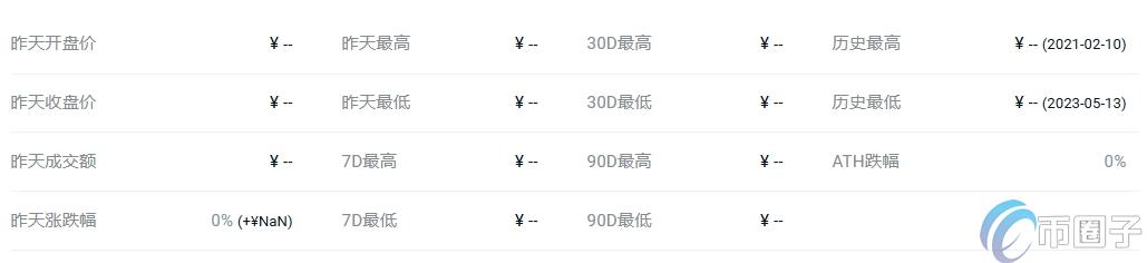 DFD币价格多少?DFD币历史价格一览 d2df3a5f1ac27e530a08f20c66ddfcfb.png