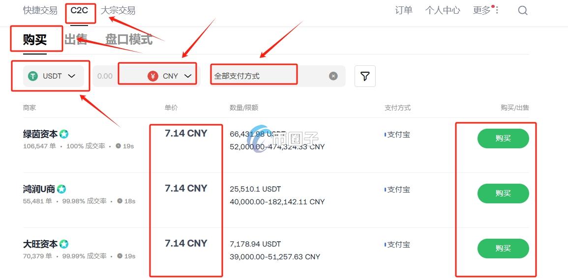 一文了解国内稳定币如何购买? 一文了解国内稳定币如何购买?