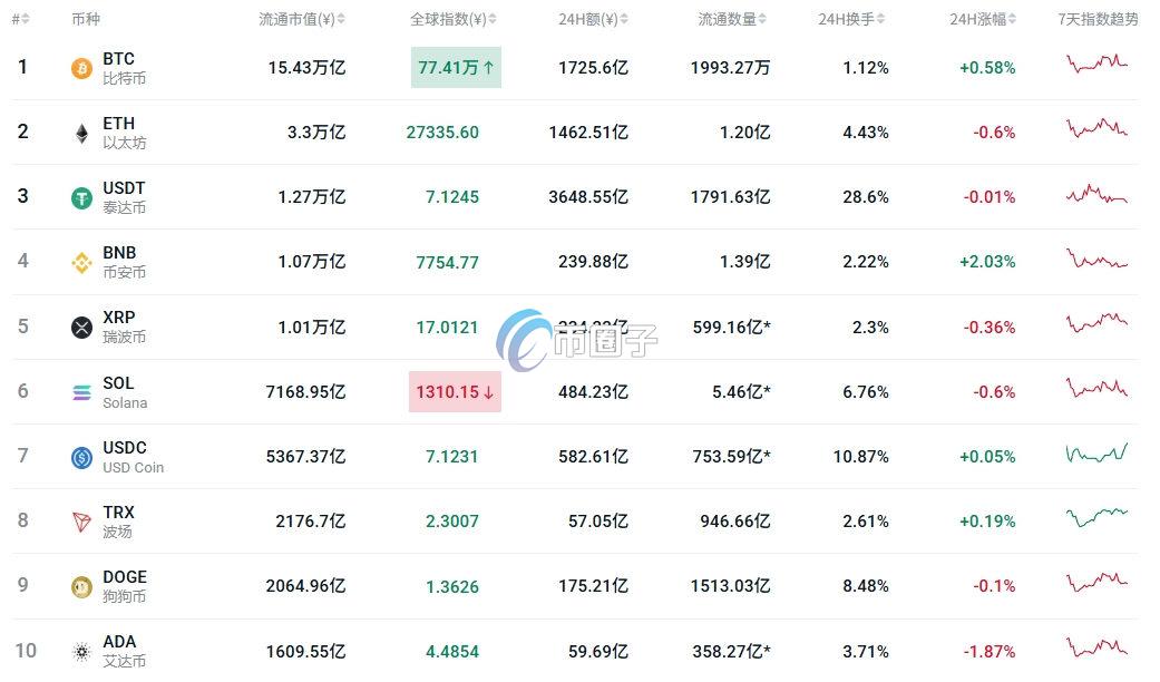 币种市场占有率排名前十名有哪些？
