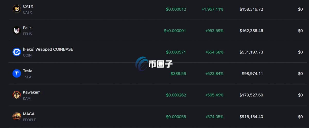 2025年币圈涨幅排行榜最新一览 2025年币圈涨幅排行榜最新一览