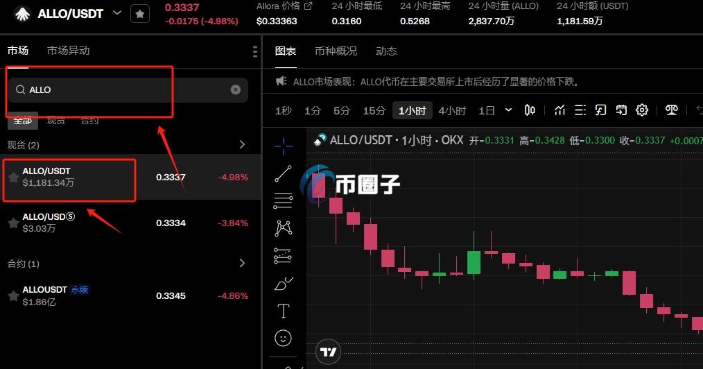 ALLO币怎么买？上线交易所了吗？