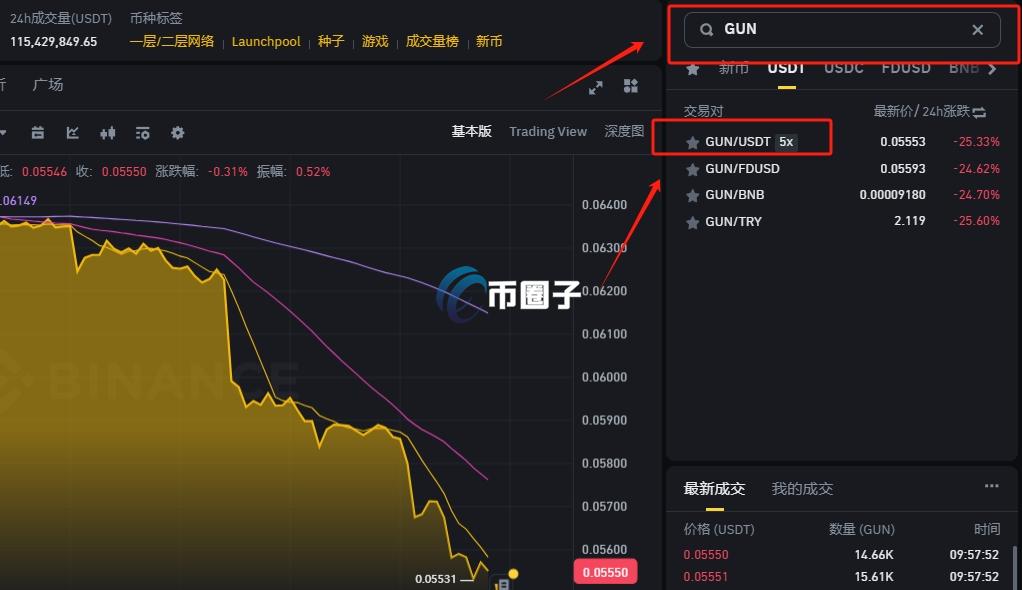 GUN币怎么买？GUN币上线交易所有哪些？
