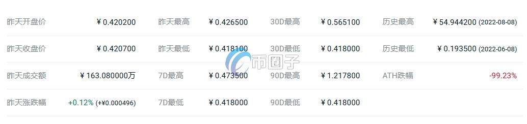 10SET币发行价格和当前价格是多少？