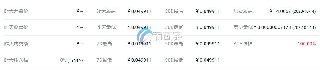 IPM币多少钱一枚?IPM币历史价格一览 d8e7f95661911e114ab2993c0889505e.png