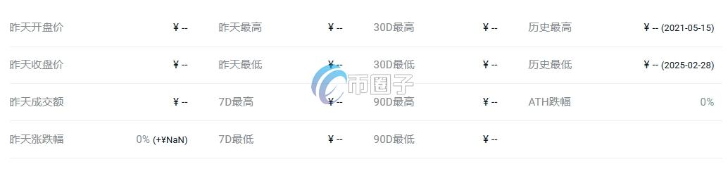 CORAL币价格多少?CORAL币历史价格一览 da8568f71676e8d9c6cf92871b4f8a87.png