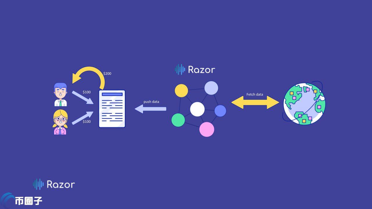 RAZOR是什么币种？RAZOR币怎么样？