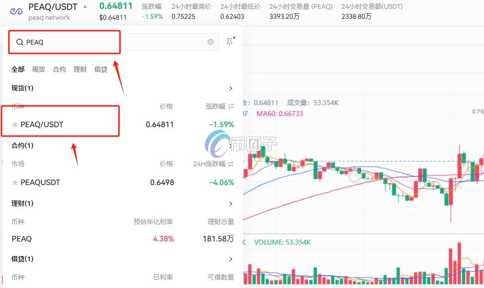 PEAQ币在哪些交易所可以交易？