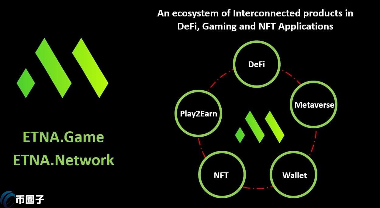ETNA币价格多少？ETNA币历史价格一览