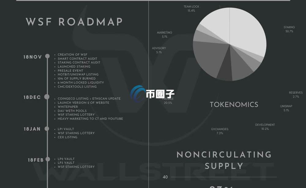 WSF是什么币种？WSF币前景怎么样？