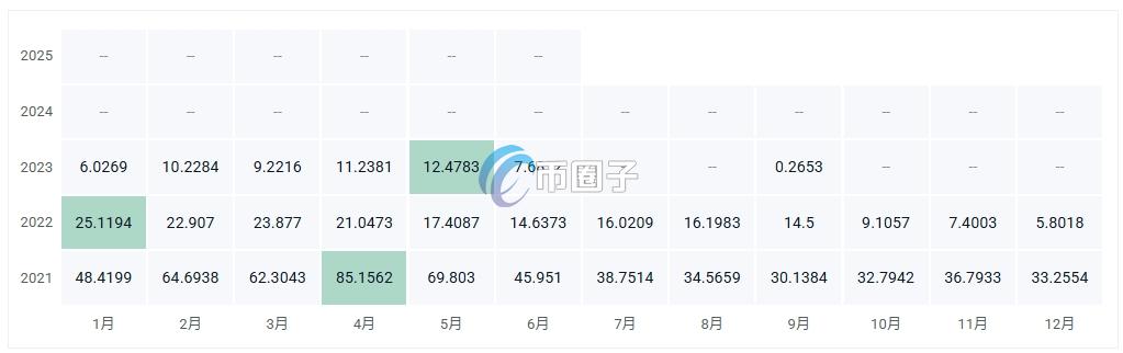 DMD币价格多少?DMD币历史价格一览 dec8dee38eaf1fb5fab6ff0b389685cc.png