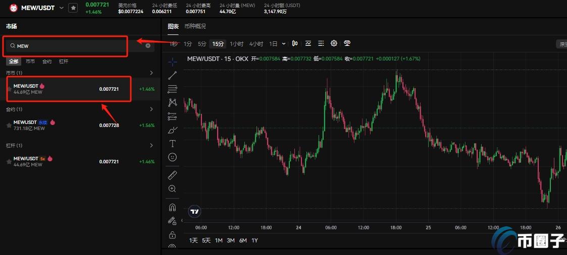 MEW币怎么买？在哪里买？
