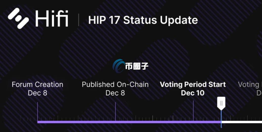 HIFI币会涨吗？值得投资吗？