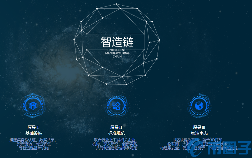 智造链(IMOS)是什么币?IMOS币交易平台和团队介绍 智造链(IMOS)是什么币?IMOS币交易平台和团队介绍