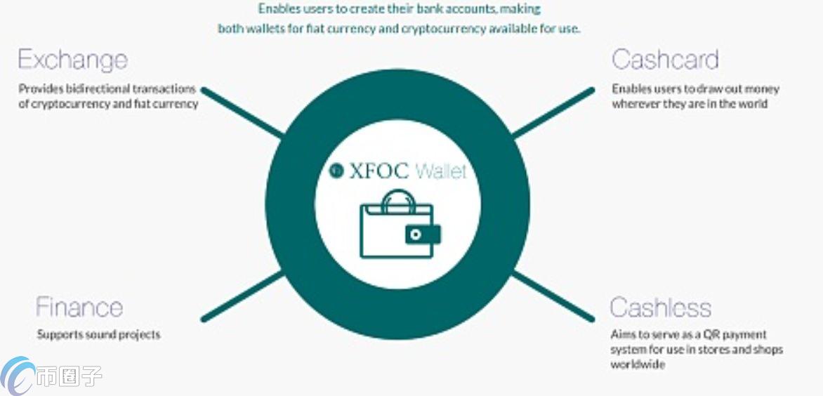 XFOC是什么币种？XFOC币值得投资吗？