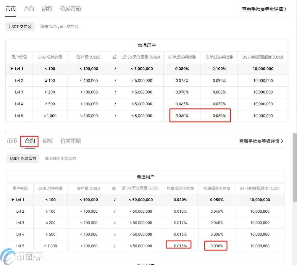 以太币交易每次扣多少手续费？