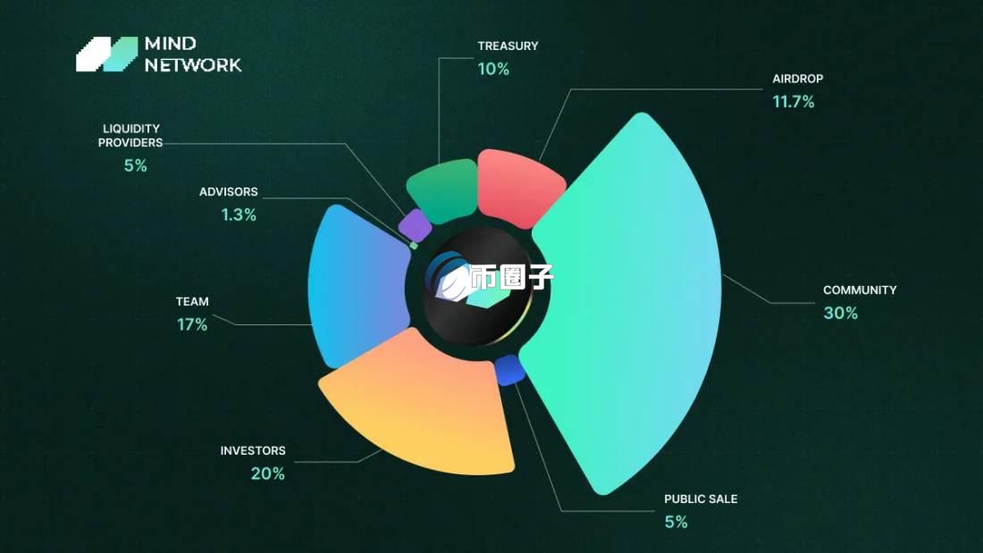 FHE币实时价格多少？FHE币属于什么档次？