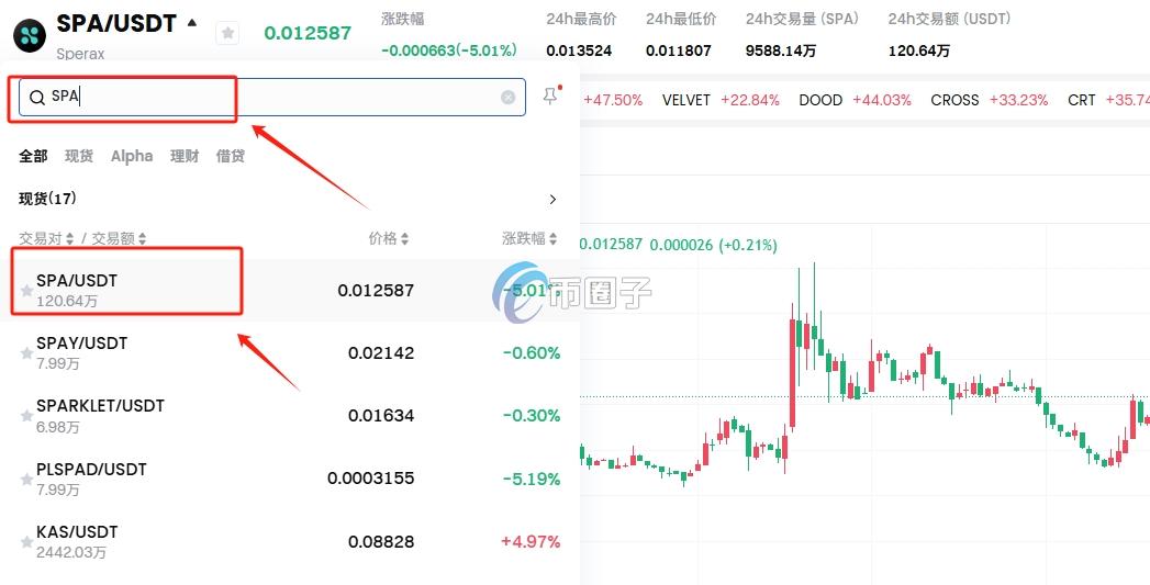 SPA币可以交易吗？怎么交易？