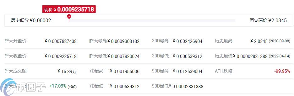 DISTX币历史最高价和最低价是多少? DISTX币历史最高价和最低价是多少?