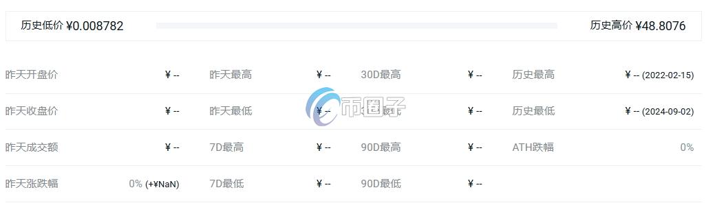 CGU币最高价格多少?CGU币历史最高价介绍 CGU币最高价格多少?CGU币历史最高价介绍