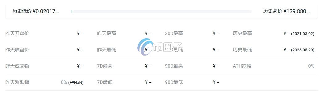 NORD币历史最高价格和最低价格多少钱？