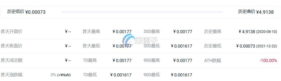 BRDG币历史最高价和最低价是多少？