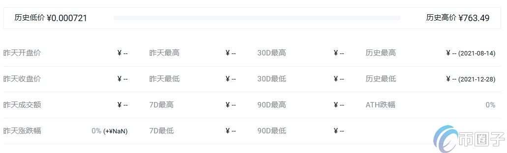 BKK币发行价多少？BKK币发行价格和当前价格介绍