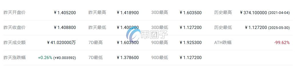 HYDRA币一个多少钱?HYDRA币历史价格一览 e5f0b9df6f7d09e2d503b8df8901c000.png