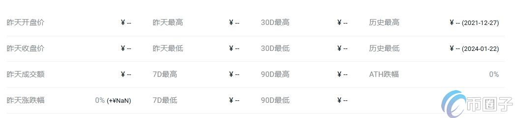 TYB币价格多少?TYB币历史价格一览 e6224ff33b1636921052bb844ac156e9.png