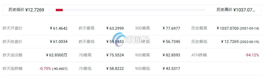MUSE币历史最高价格和最低价格介绍