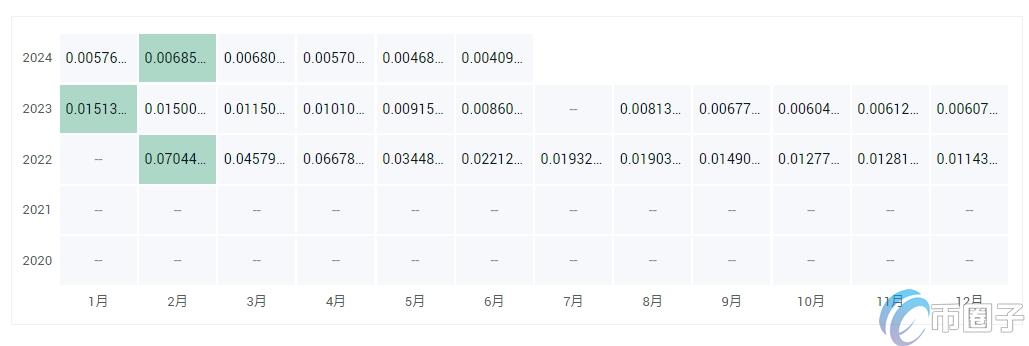 CCD币多少钱一枚?CCD币历史价格一览 e90c25f458ee4e148bf06212efe2690b.png