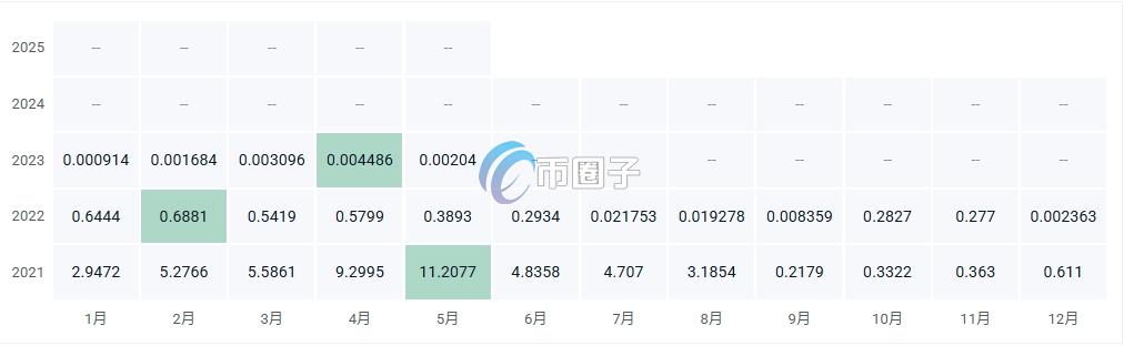 ICH币价格多少？ICH币历史价格明细