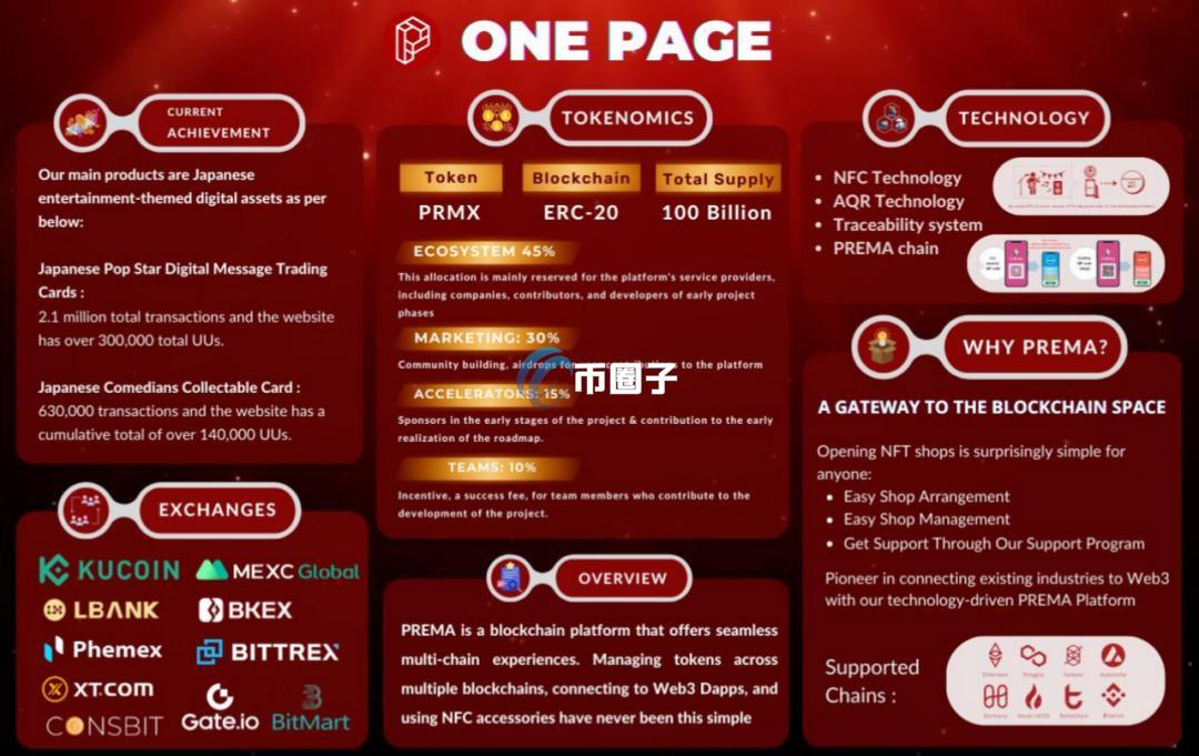 PRMX币发行量多少？PRMX币总量介绍