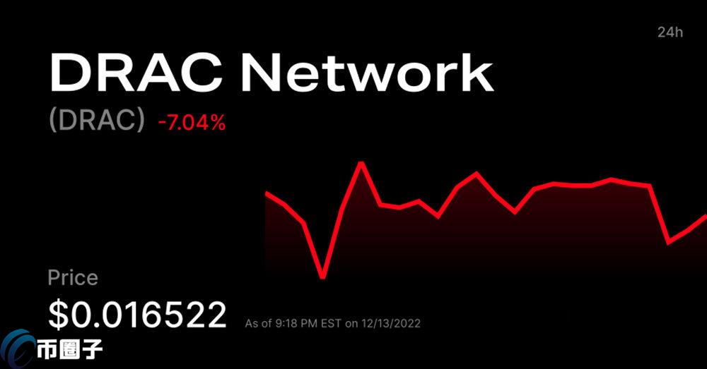 DRAC币发行量和流通量是多少枚？