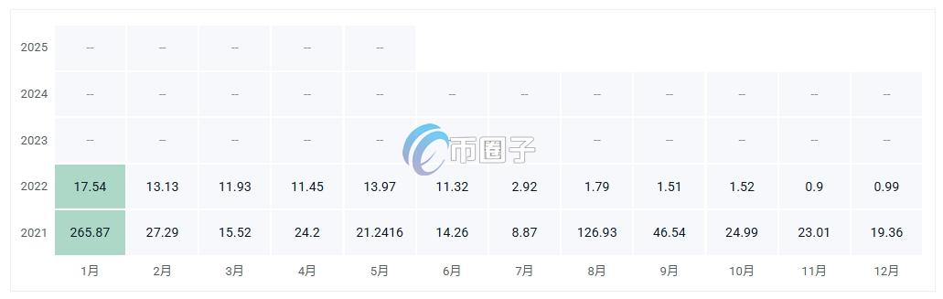 YLFI币价格多少?YLFI币历史价格一览 ec13387a912aa1b09697bf178aa75f4a.png