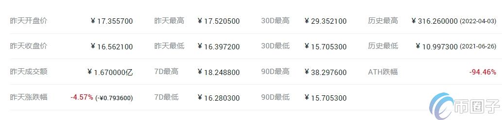 FXS币价格多少?FXS币历史价格一览 ec414565af698b9ead3033057b884956.png