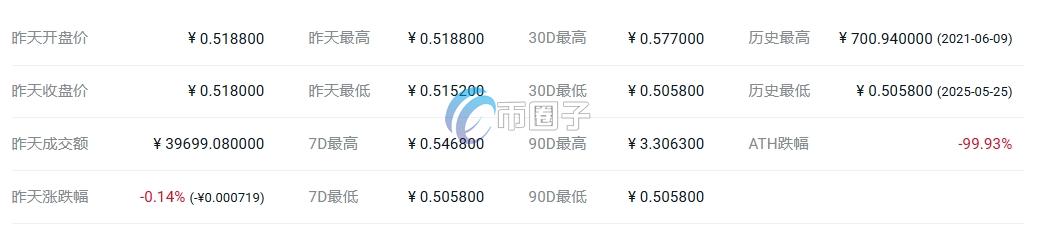 ELCASH价格多少钱?ELCASH币历史价格一览 ecb093b6327e9a0102cdc299dfdf08b5.png