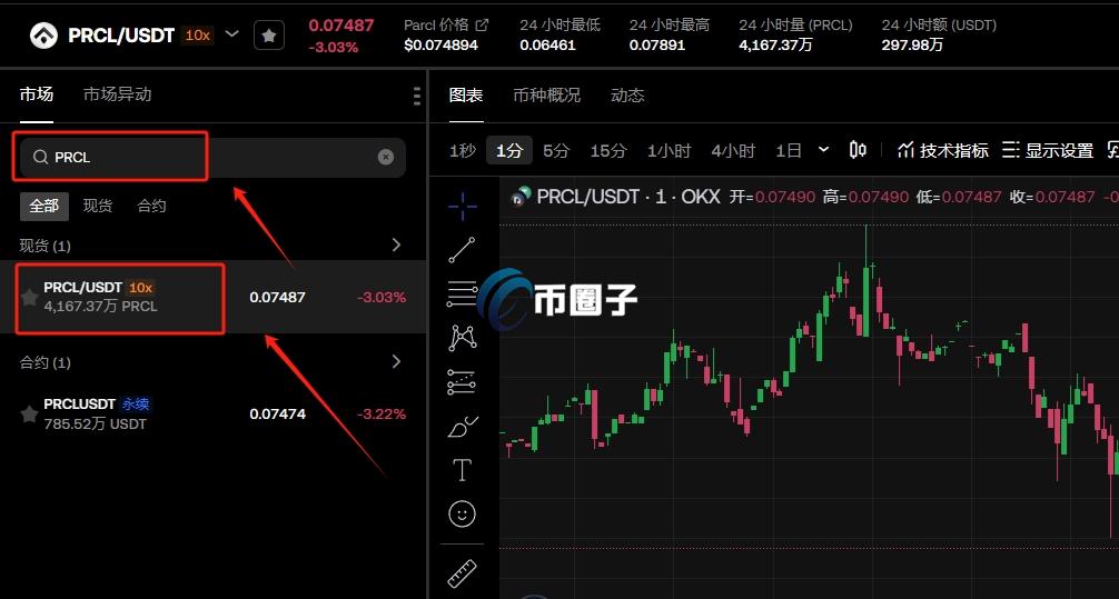 PRCL币有前景吗?PRCL币未来前景介绍 PRCL币有前景吗?PRCL币未来前景介绍