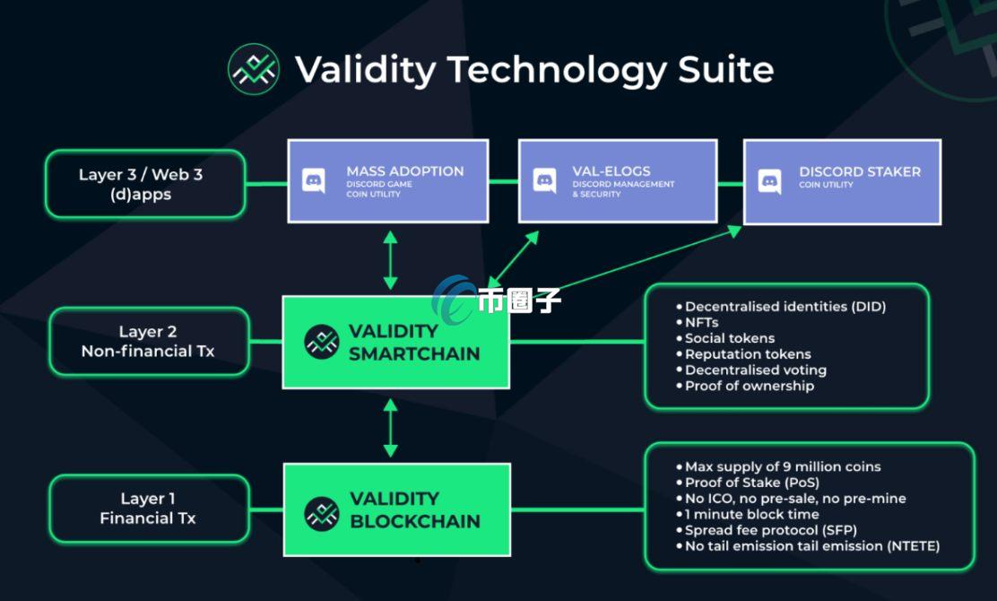 VAL是什么币种？VAL币官网、总量和交易平台介绍