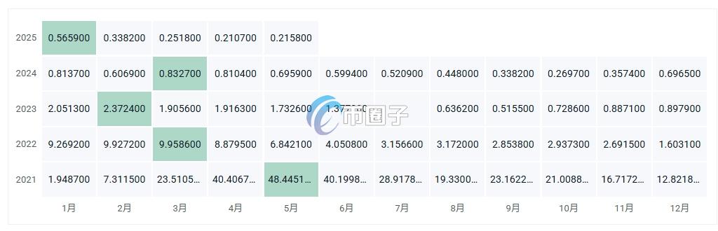 HYDRA币一个多少钱？HYDRA币历史价格一览
