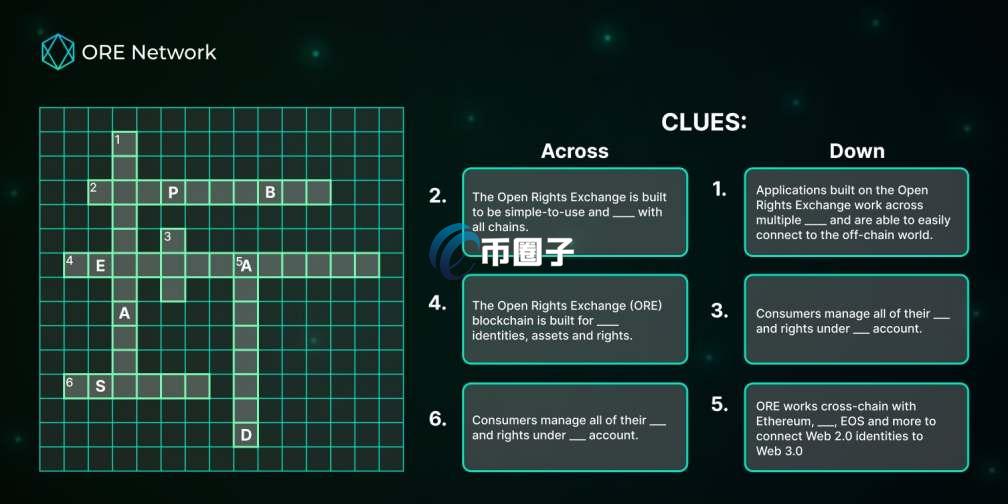 ORE币发行价格和发行总量各是多少？