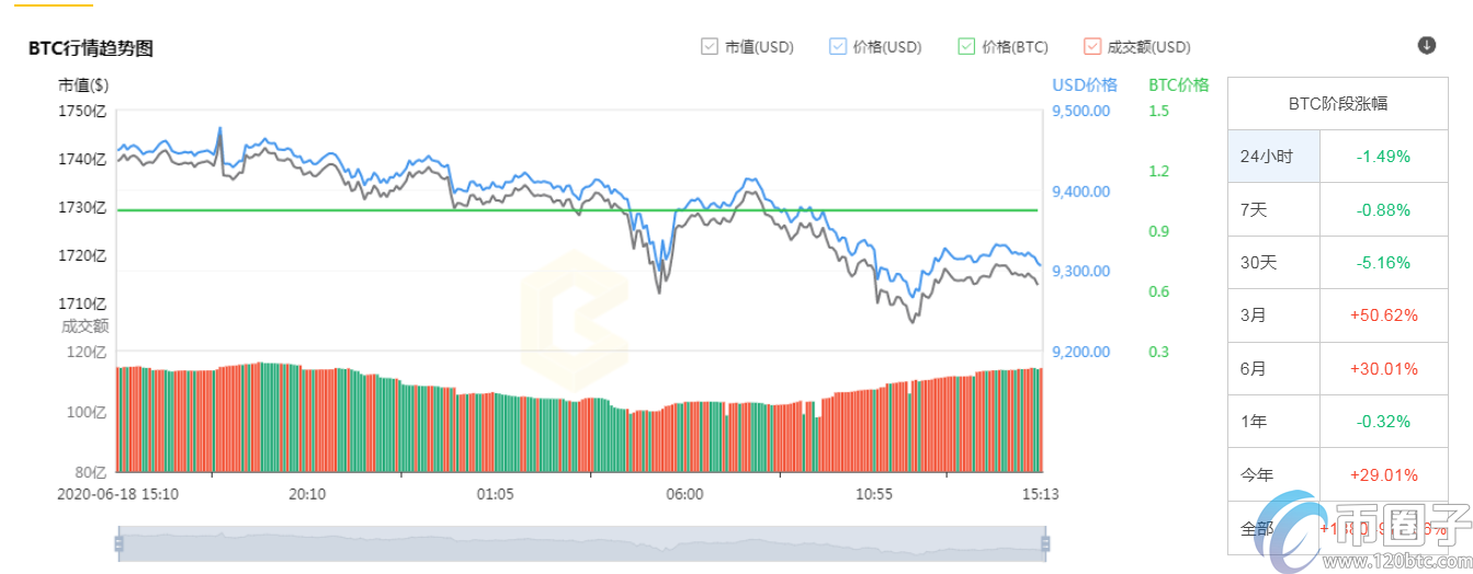 2020年前十加密货币市值排行榜盘点