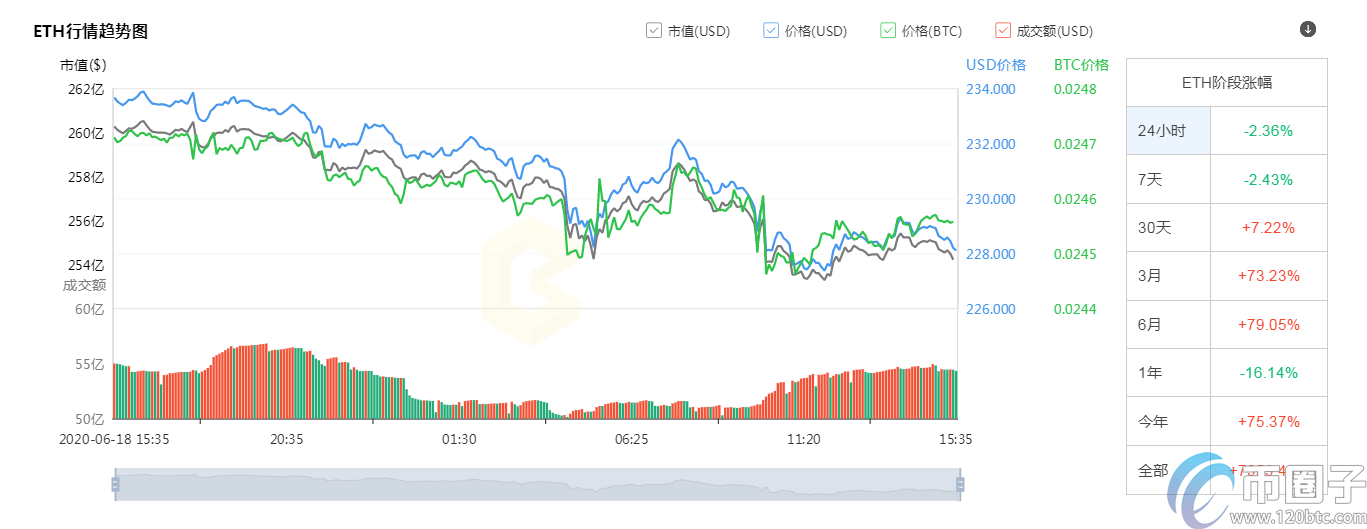 2020年前十加密货币市值排行榜盘点