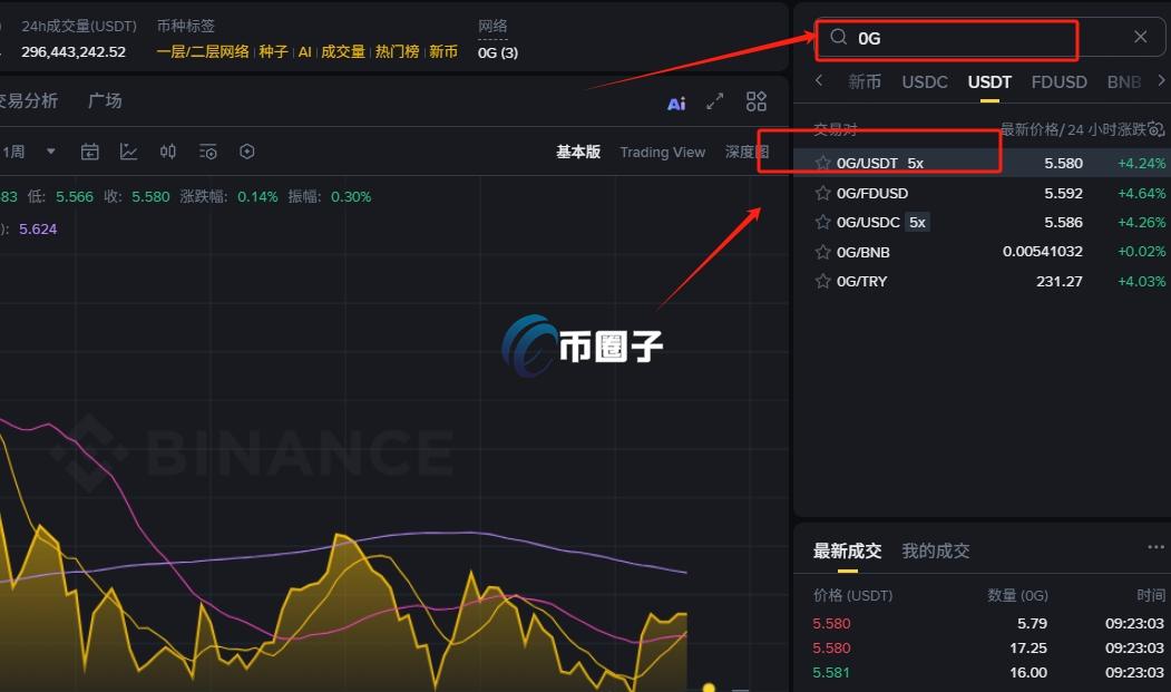 0G币什么时候上交易所?怎么参与购买? 0G币什么时候上交易所?怎么参与购买?