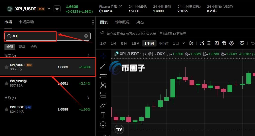 XPL币上架交易所有哪些？怎么买？