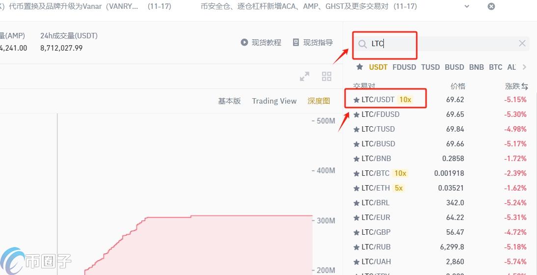LTC/莱特币怎么购买？2024年买莱特币全教程