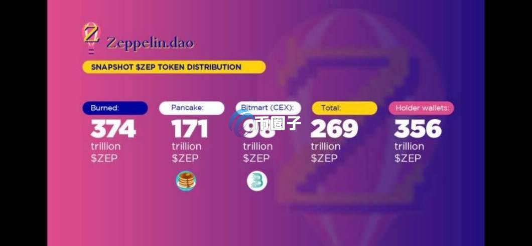 ZEP是什么币种？ZEP币有没有价值？